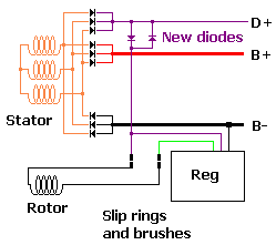 Modified alternator for increased charge voltage