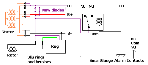 Modified alternator for increased charge voltage with additional float voltage